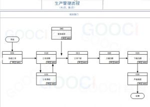 MES系統在機加工細分領域的差異化應用